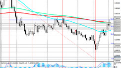 AUD/USD: technical analysis and trading recommendations_03/15/2021