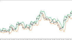 The Bollinger Bands Squeeze trading indicator for MT5