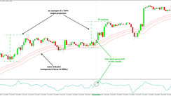 Wave Trend Trading System: Pinpointing the Levels for Best Entries