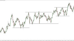 Most Profitable EURCHF Price Action Trading Strategy