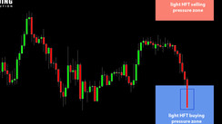 Daily HFT Trade Setup – EURJPY Pushes into HFT Buying Zone