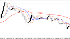 The Exponential Trend Trading strategy