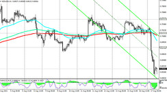 NZD/USD: technical analysis and trading recommendations_08/17/2021