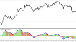 MACD Colored Zerolag Indicator for MT5