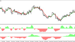 The Var Mov Avg Fisher Trading Strategy