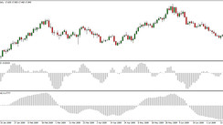 OsMA Silver D1 Strategy