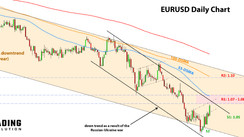 Weekly EURUSD, GBPUSD, USDJPY Forex Analysis May 23 – May 30, 2022