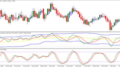 TDI System: Conservative Trading Strategy with Least Risk