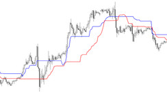 Double Forex Line for MT4 - double trade confirmation