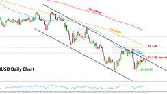 Weekly EURUSD, GBPUSD, USDJPY Forex Analysis June 27 – July 04, 2022