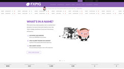 Is FxPig a fair Forex Broker?