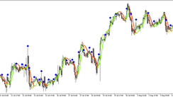 Two Hull Moving Average signal trading indicator for MT5