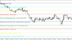 The Murrey Math Lines X Indicator for MT5