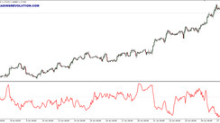 IVAR Indicator: A Determinant of the Market Tendency to Flat or Trend