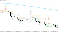 TrendBorder - for Forex with high potential