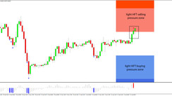 Daily HFT Trade Setup – EURGBP Stops at HFT Sell Zone