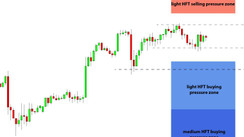 Daily HFT Trade Setup – USDJPY Sideways Between HFT Buy & Sell Zones