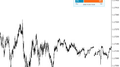 FXSSI.Sentiment.Lite MT4 Indicator: Market Sentiment of Players in Your Terminal