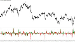 Ad Splash 1 Hour Timeframe Strategy Finding Profitable Trades With The Acceleratordecelerator Indicator