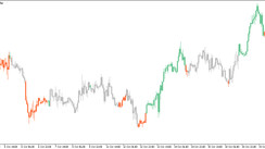 The Squeeze On Chart Trading Indicator for MT5