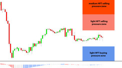 Daily HFT Trade Setup – EURUSD Confined Between HFT Sell & Buy Zones Ahead of FOMC Meeting