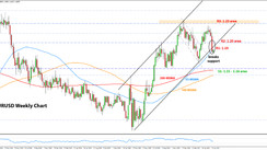 Weekly EURUSD, GBPUSD, USDJPY Forex Analysis June 21 - June 28, 2021