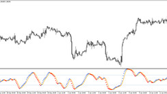 The WPR T3 Trading Indicator for MT4