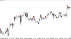 The XPoints arrow trading indicator for MT4