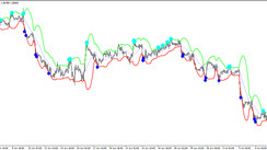 The Fiji BB Alert Trading Indicator for MT4