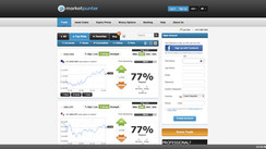 Is MarketPunter a fair Forex Broker?