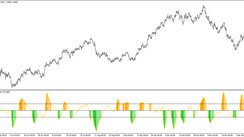 The CCI of RSX ATR trading indicator for MT4