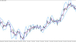 The LRMA BB trading indicator for MT4