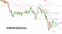 Weekly EURUSD, GBPUSD, USDJPY Forex Analysis March 21 – March 28, 2022