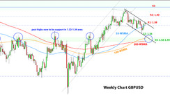 Weekly EURUSD, GBPUSD, USDJPY Forex Analysis October 25 - November 01, 2021