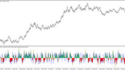 The Double CCI Woody Oscillator Trading indicator for MT4