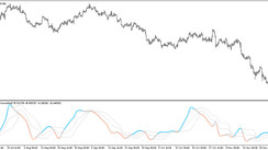 The CCI Double Smoothed Wilders EMA fl-torus indicator for MT5