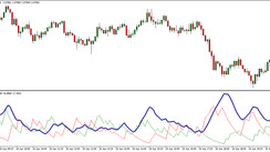 ADX MT4 Indicator – Deep Trend Analysis To Maximize Your Trading Results