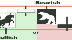 USDCAD - We trade only with the last Support and Resistance