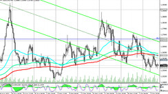 USD/CAD: technical analysis and trading recommendations_10/07/2021