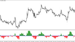 The Momentum Histo Signal trading indicator for MT4