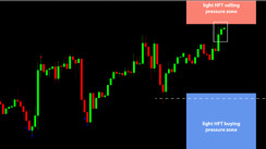 Daily HFT Trade Setup – EURUSD Into HFT Sell Zone Above 1.0250