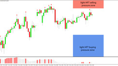 Daily HFT Trade Setup – EURJPY Is Trading Near the Light HFT Sell Zone