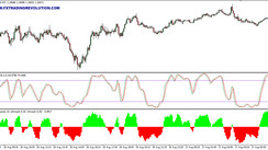 Stochastic-Fisher. Scalping trading strategy for small timeframes and binary options