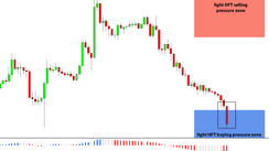 Daily HFT Trade Setup – GBP Enters HFT Buying Zone