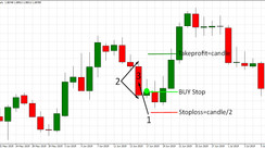 EURUSD Trend Reversal D1 Strategy – An Easy Way To Trade The Daily Timeframe