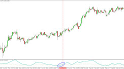 Non Standard Way To Use The Adx Indicator