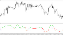 Ehlers High-Pass Low-Pass Roofing Filter Trend Indicator for MT5