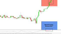 Daily HFT Trade Setup – USDCAD Rising Into HFT Selling Pressure Zone