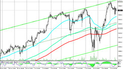 S&P 500: technical analysis and trading recommendations_07/12/2021