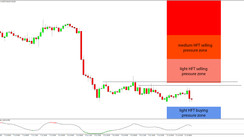 Daily HFT Trade Setup – USDCHF Between HFT Sell & Buy Zones During Europe's Morning